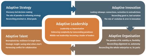 Mastering The Adaptive Enterprise Kourdi World Class Leadership