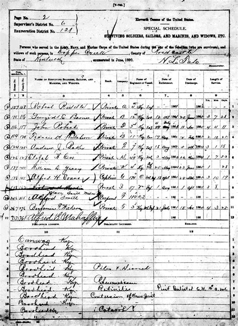 1890 Census