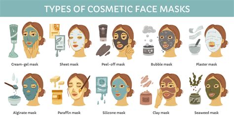 Types Of Different Cosmetic Masks Vector Infographic With Female Faces A Set Of Facial