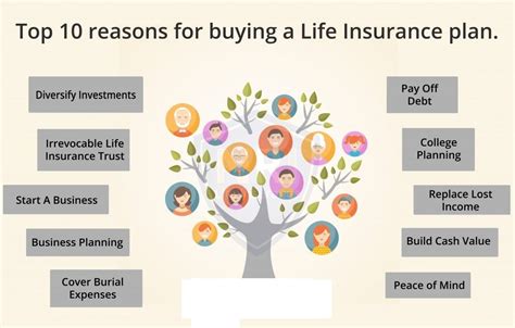 Life Insurance Planning Financial Foundation Usa