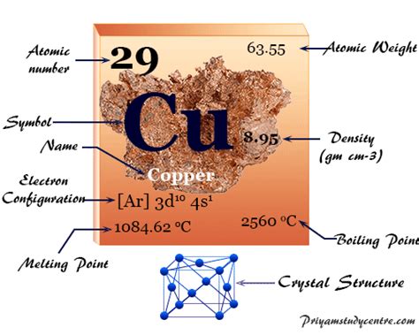 Copper Facts Symbol Properties Compounds Uses