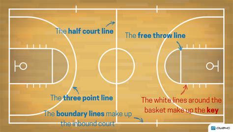 The X And Os Basketball Tactics And Strategy