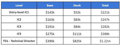 Roblox Software Engineer Salary Interviewkickstart