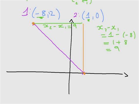 Length Of A Line Segment Example Youtube