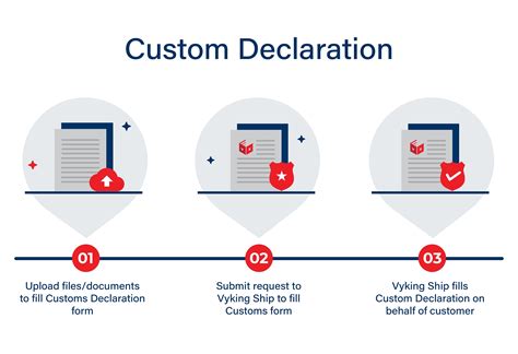 Guide To Duties And Customs For International Shipping Vyking Ship