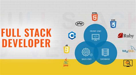 How To Become A Full Stack Web Developer Bangalore Training
