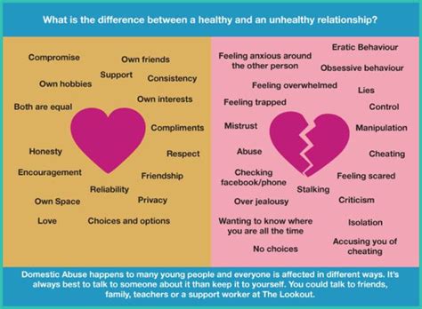 Healthy Relationships Teenage Resource