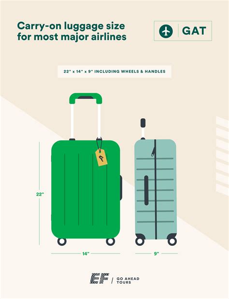 A Carry On Luggage Size Guide By Airline Atelier Yuwaciaojp