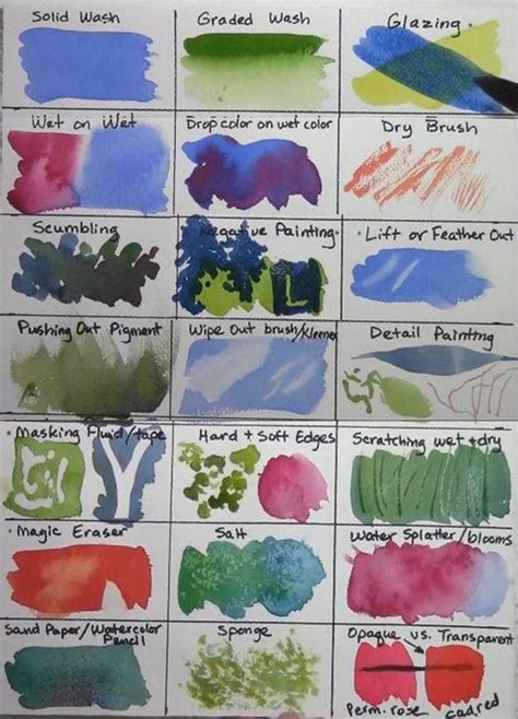 Watercolor Techniques Chart Learn Watercolor Painting Watercolor