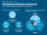Experience Design Journey Images