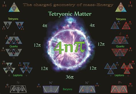 Tetryonic Geometries The Stuff Of Matter Quantum Mechanics