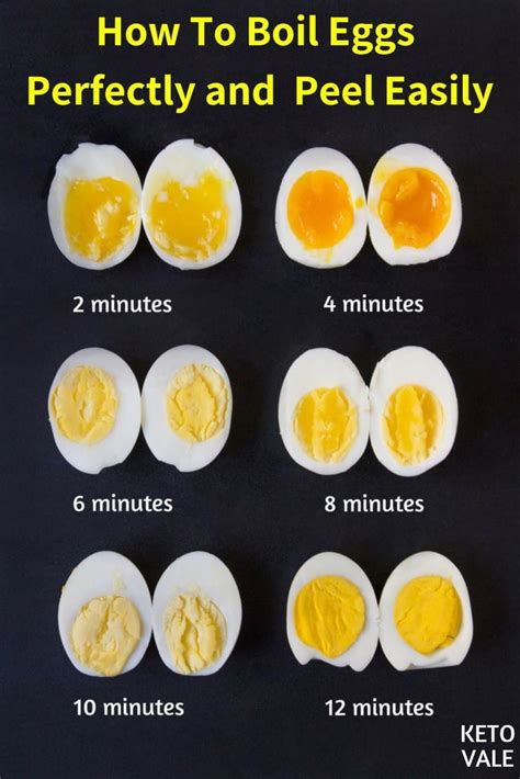 The yolks are always sunshine yellow, and the shells slide right off. How To Boil Eggs Perfectly So They Peel Easily | Keto Vale