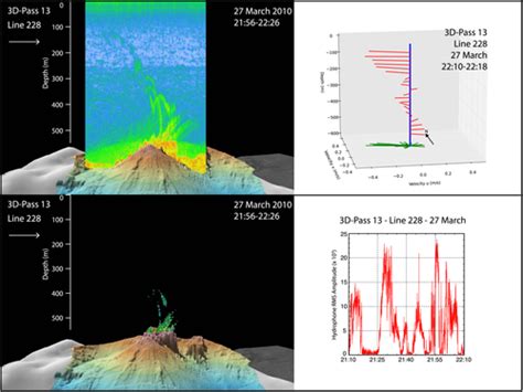 Imaging Of Co2 Bubble Plumes Above An Erupting Submarine Volcano Nw