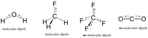 Hydrogen Bonding Vs Dipole Dipole