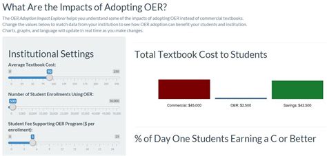 Overview Open Education Resources Oer Libguides At Christopher Newport University