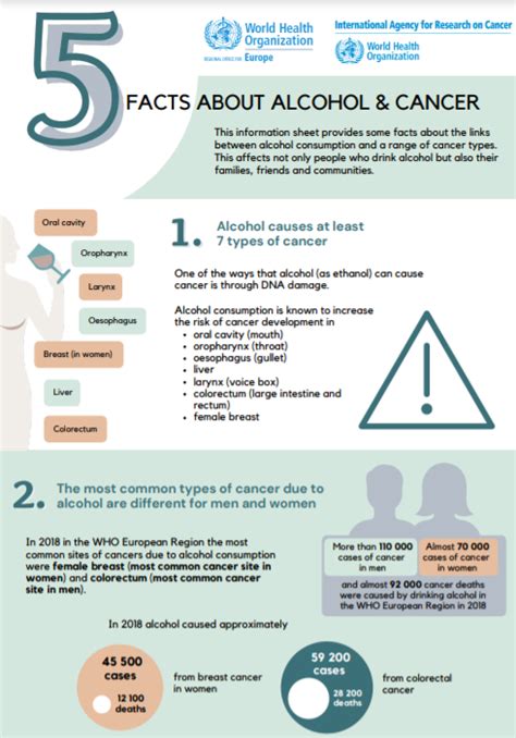 Fact Sheet 5 Facts About Alcohol And Cancer Bcihub