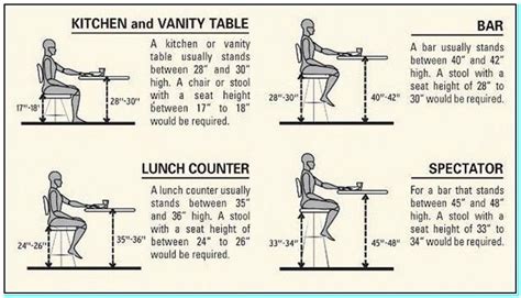 Bar stools come in all shapes, sizes and colors. Image result for minimum kitchen island size ...