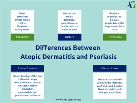 5 Differences Between Psoriasis And Atopic Dermatitis Antalgenics