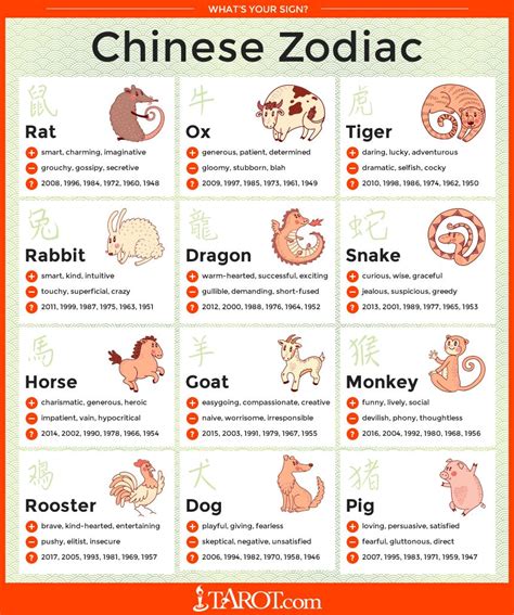 The 12 animals of the chinese zodiac. 2014 - Water Dragon | Chinese zodiac signs, Chinese zodiac ...