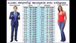 How To Calculate Weight According To Your Height Video Dailymotion