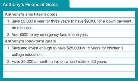 My Financial Goals Building Wealth Online Dallas Fed