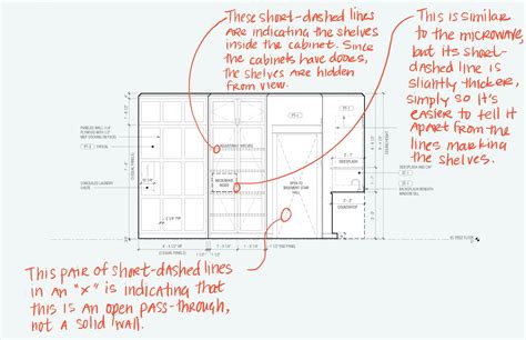 What Different Line Types In Architecture And Design Drawings Mean
