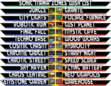Sonic Mania Zones Wish List By Xtuart On Deviantart