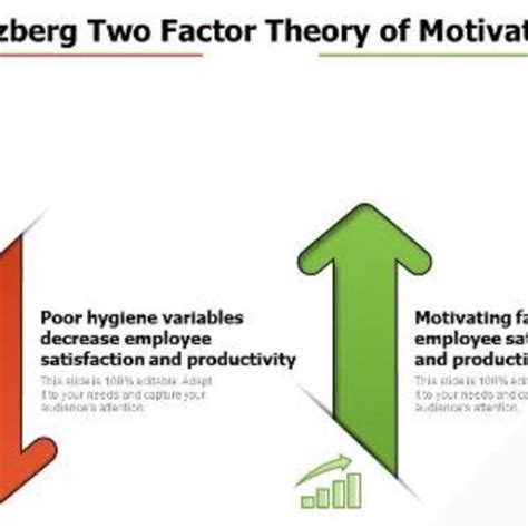 Figure Herzberg S Two Factor Theory Download Scientific Diagram