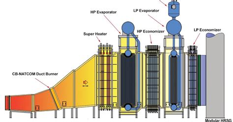 Energy Electricity And Alternative Energy Article Of Hrsgs Or Boiler