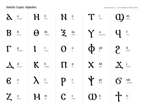 Sahidic Coptic Alphabet —