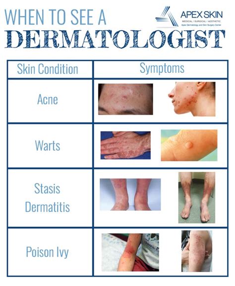 When Should You See A Dermatologist