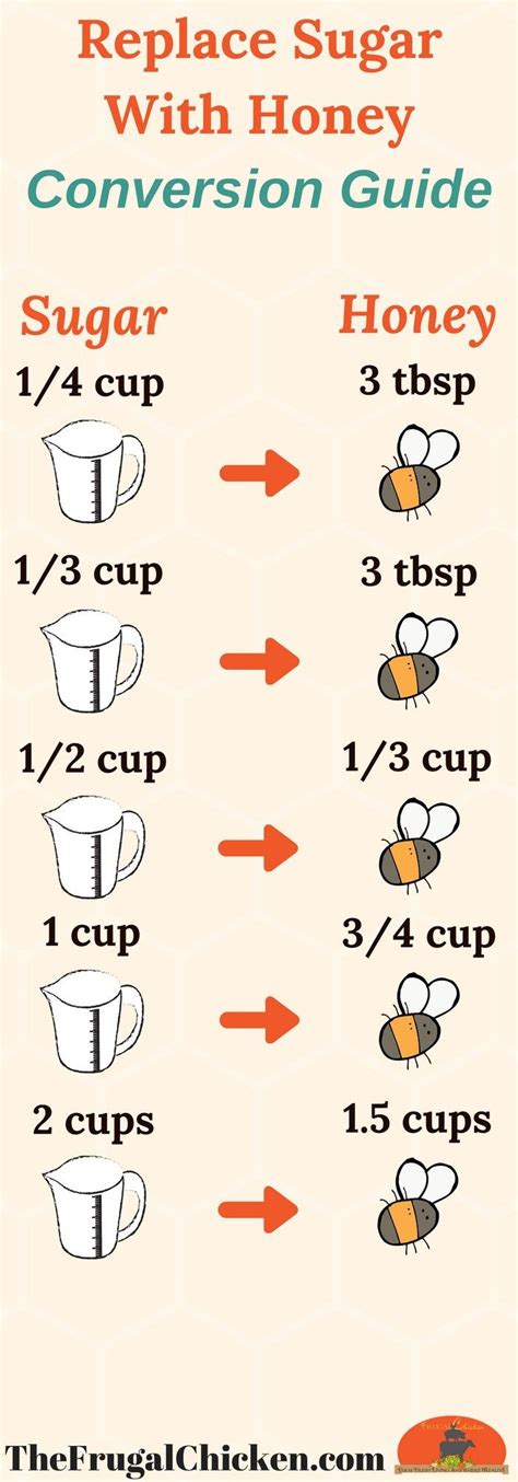 Rules To Substitute Honey For Sugar Conversion Chart Sugar Conversion
