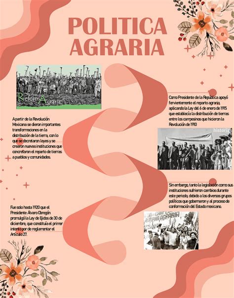 Reforma Agraria En Mexico Esquemas Y Mapas Conceptuales De Historia
