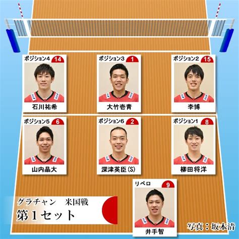 ４年前に姉が離婚。 元旦那はイクメン気取った外面だけ良い人で離婚は姉から宣言。 後日、子供のお祝いをするので元旦那も招いて食事を.。 底の浅い競技ってバレバレなんすけど ～ 【五輪】 韓国国技テコンドー、歴史を正しく知る。 古代はテッキョン、手搏と呼ばれた武芸修練の. 100+ EPIC Best 日本 バレー 男子 メンバー - 美しいクール