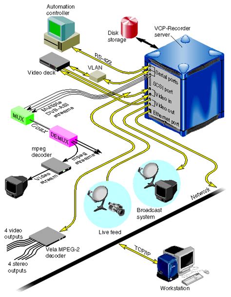Chapter 2 Overview Of Video Server Toolkit