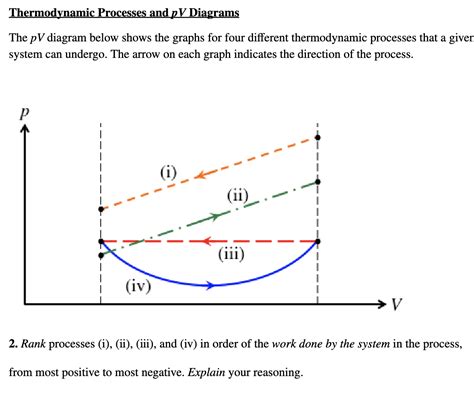 Solved Thermodynamic Processes And Pv Diagrams The Pv Di