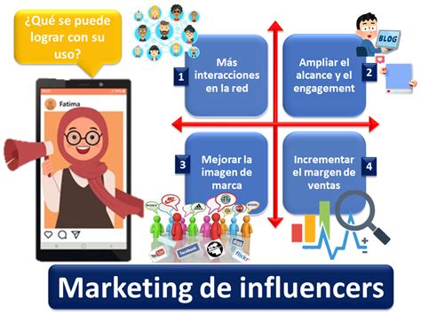 Marketing De Influencers Qu Es Definici N Y Concepto