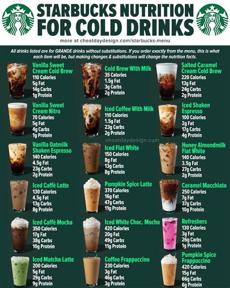 Starbucks Full Menu Calories Nutrition 2022 Update Starbucks