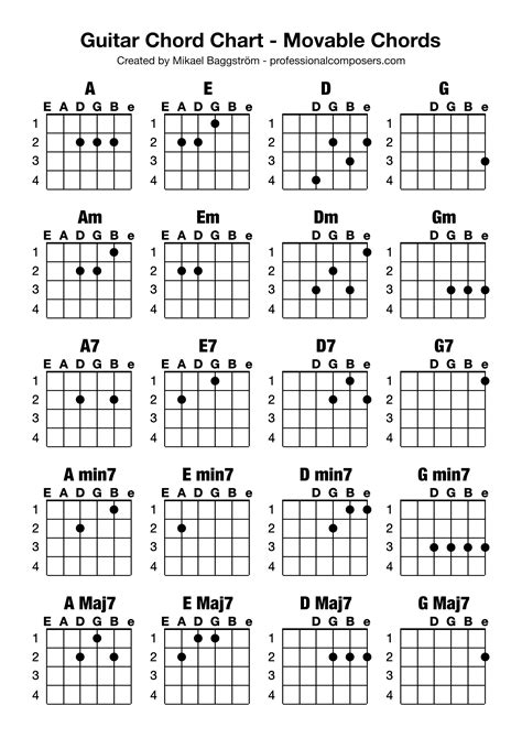 boost your guitar playing free movable chord chart printable professional composers