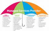 What Is A Managed Service Provider Pictures