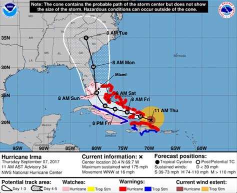 Hurricane Irma Path