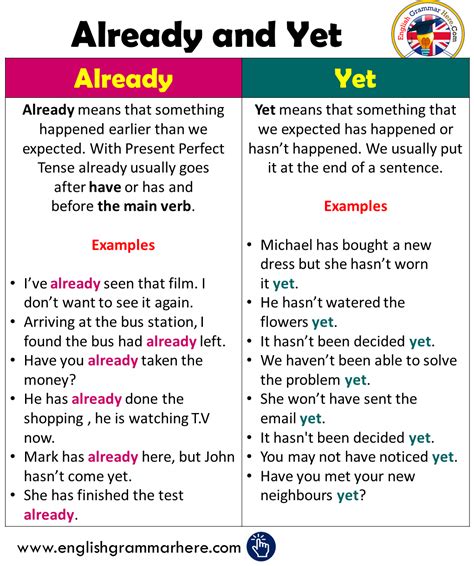 Using Already And Yet In English English Grammar English Phrases