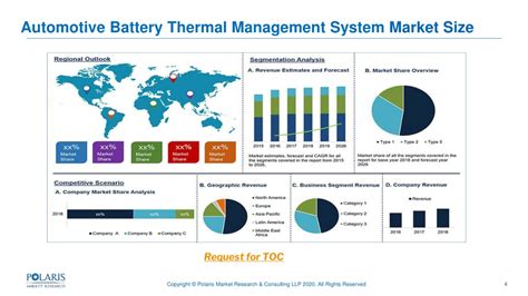 Ppt Automotive Battery Thermal Management System Market Industry