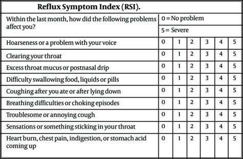 Prevalence And Correlation Of Laryngopharyngeal Reflux In Females With