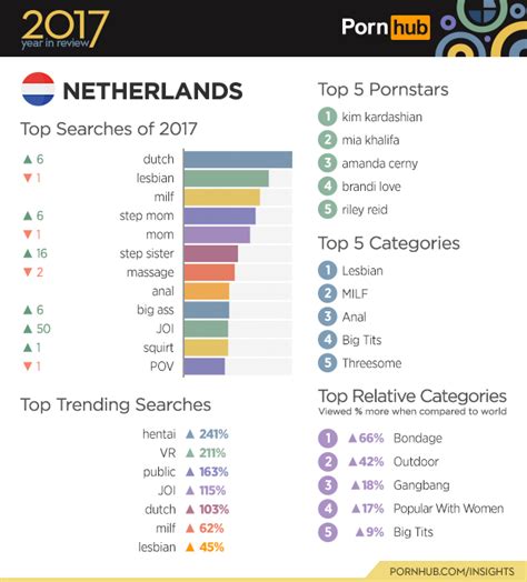 Neuken In De Keuken Most Dutchies Satisfied With Their Sex Life