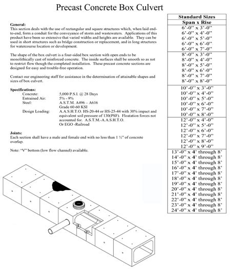 Index Of Standard Box Culvert Sizes Kistner Concrete Inc
