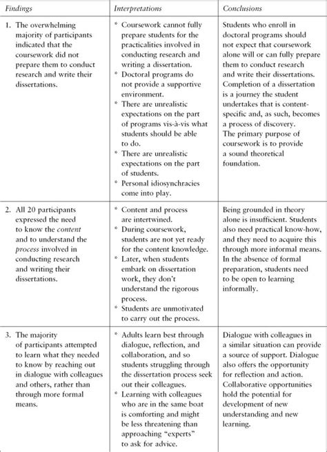 A qualitative research allows the meaning emerge from the participants. Japan Vs U.S. Trade Wars: Academic Writing Essay Example ...