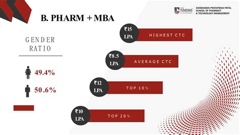 Bpharm In Mumbai Mpharm Top Pharmacy Colleges