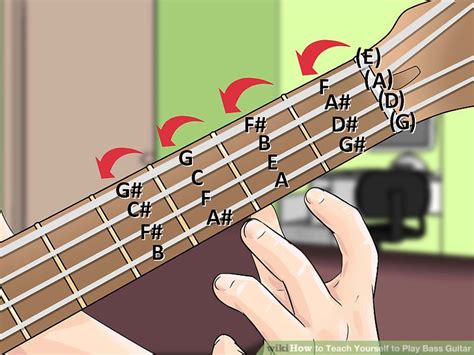 How To Teach Yourself To Play Bass Guitar With Pictures