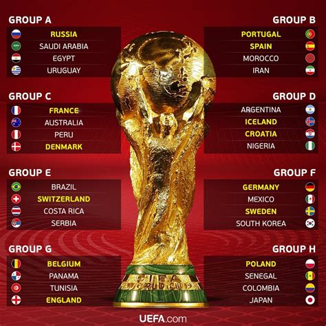 2018 russia fifa world cup group draw r sports